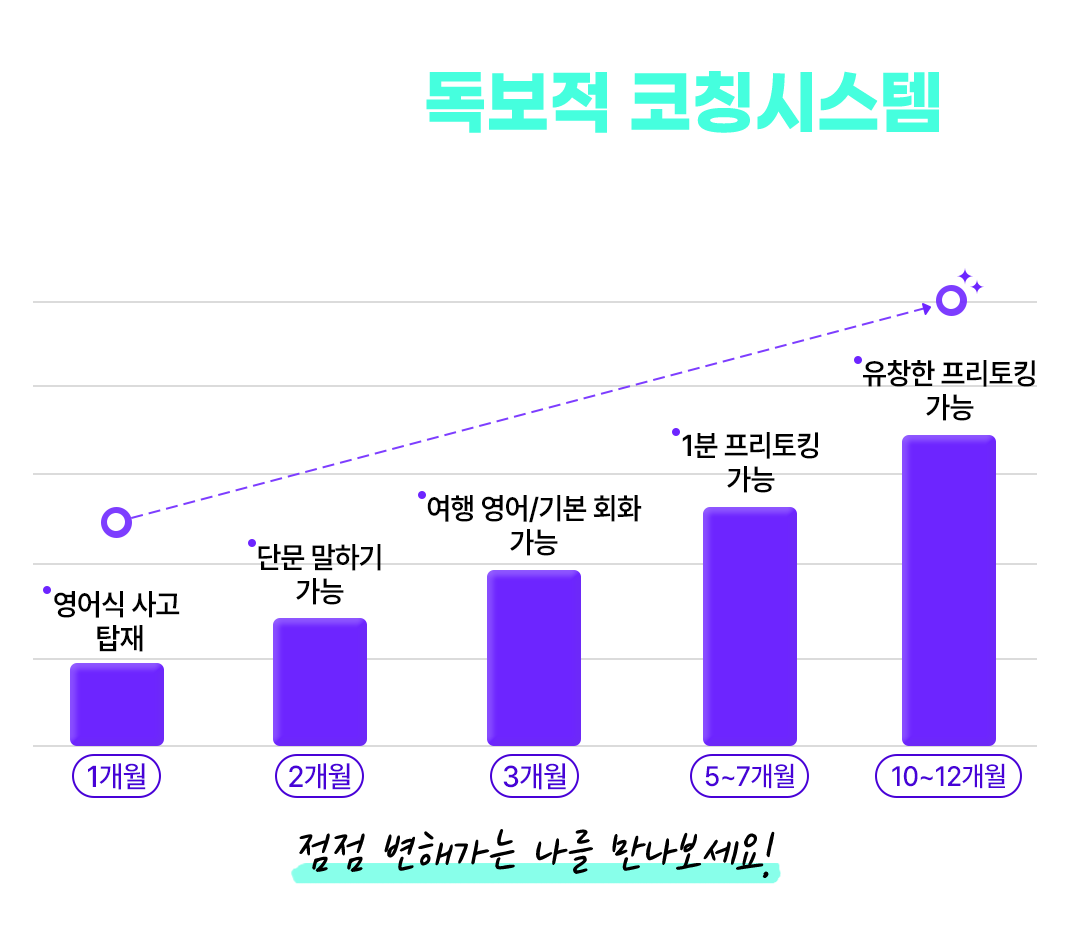 국내 유일 독보적 코칭시스템