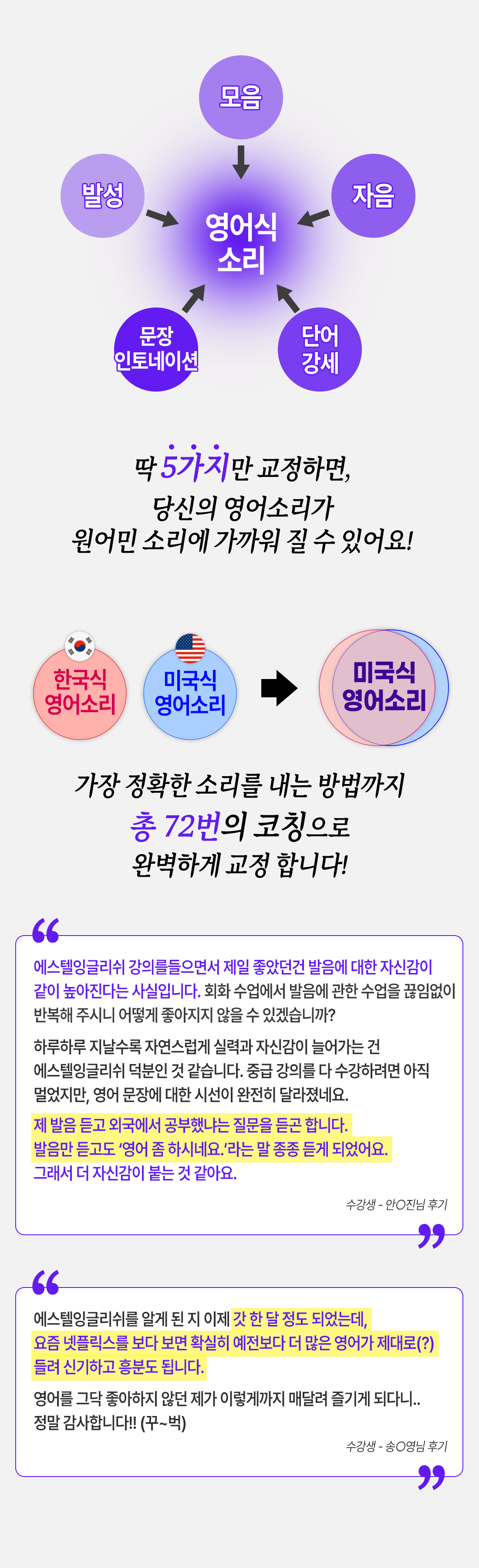 영어발음, 총 72번의 코칭으로 완벽하게 교정!