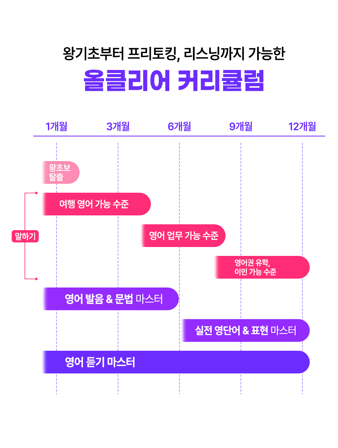 에스텔잉글리쉬 커리큘럼