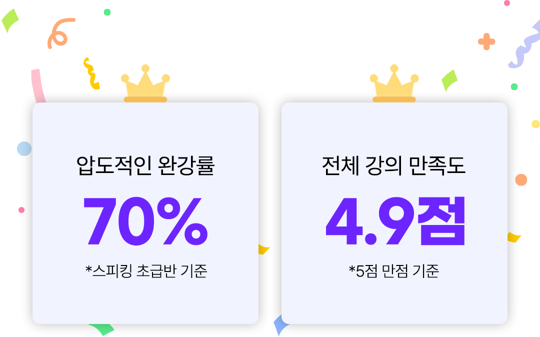 압도적인 완강률 70%, 전체 강의 만족도 4.9점